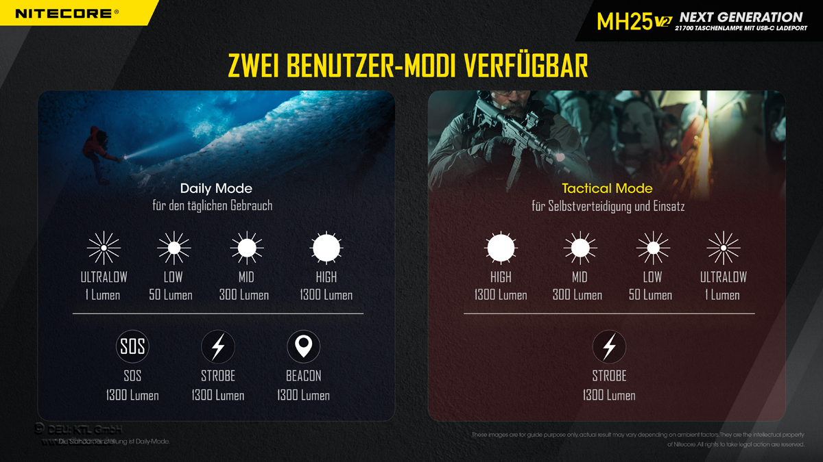 Nitecore MH25 V2 - Taschenlampe Taschenlampe