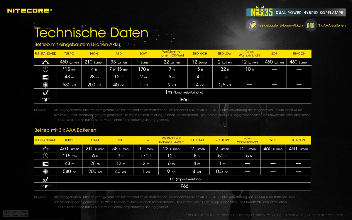 Nitecore Stirnlampe NU35 Dual Power