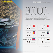 NITECORE NB20000 - Powerbank mit Carbongehäuse